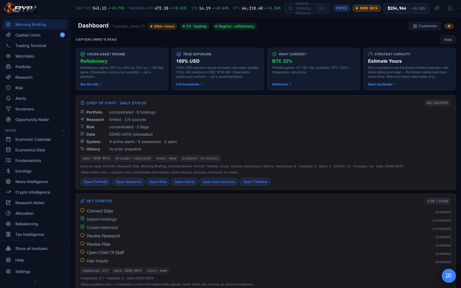 Dashboard — Captain Umro daily read