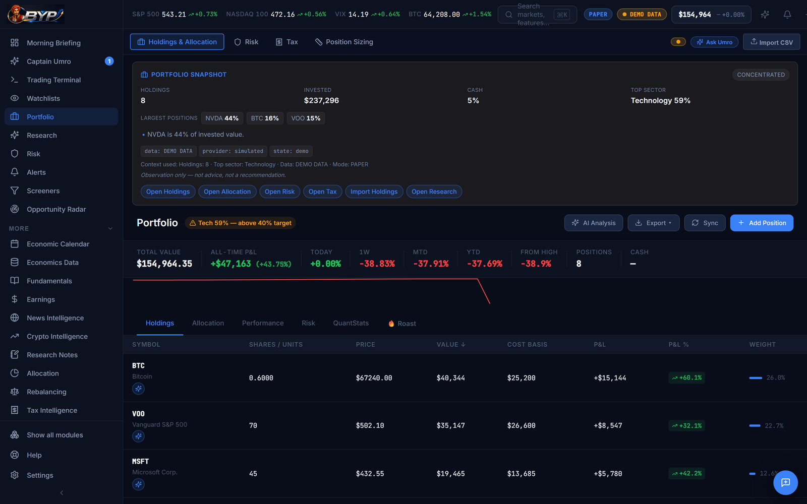 Portfolio — holdings table, P&L, concentration flag