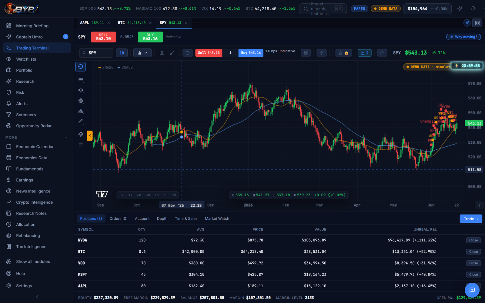 Multi-asset Trading Terminal with order panel